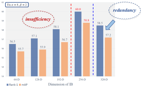 解读知识蒸馏模型TinyBert 解读知识蒸馏模型TinyBert