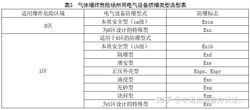 防爆電氣定期檢測的依據