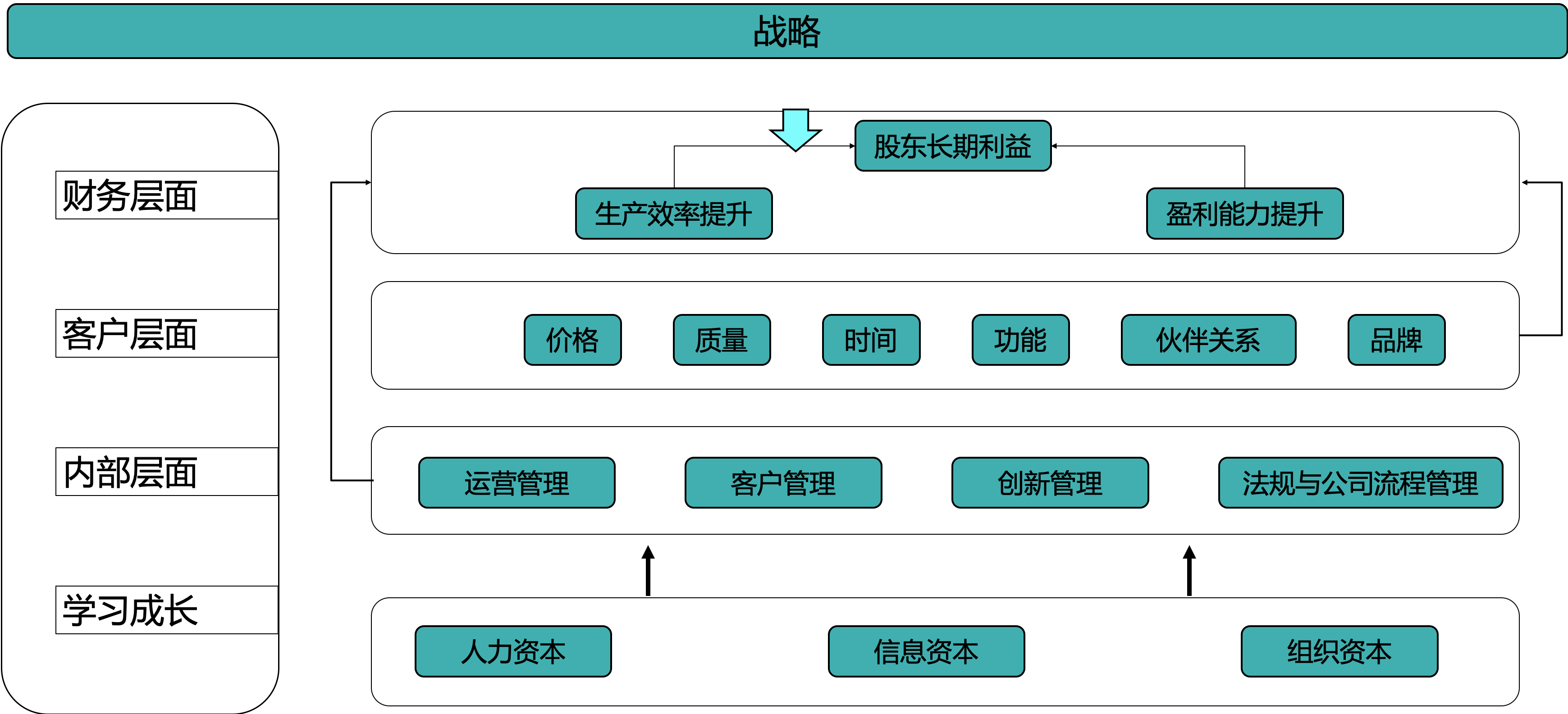 從方法論到案例實操零售企業如何構建數據指標體系