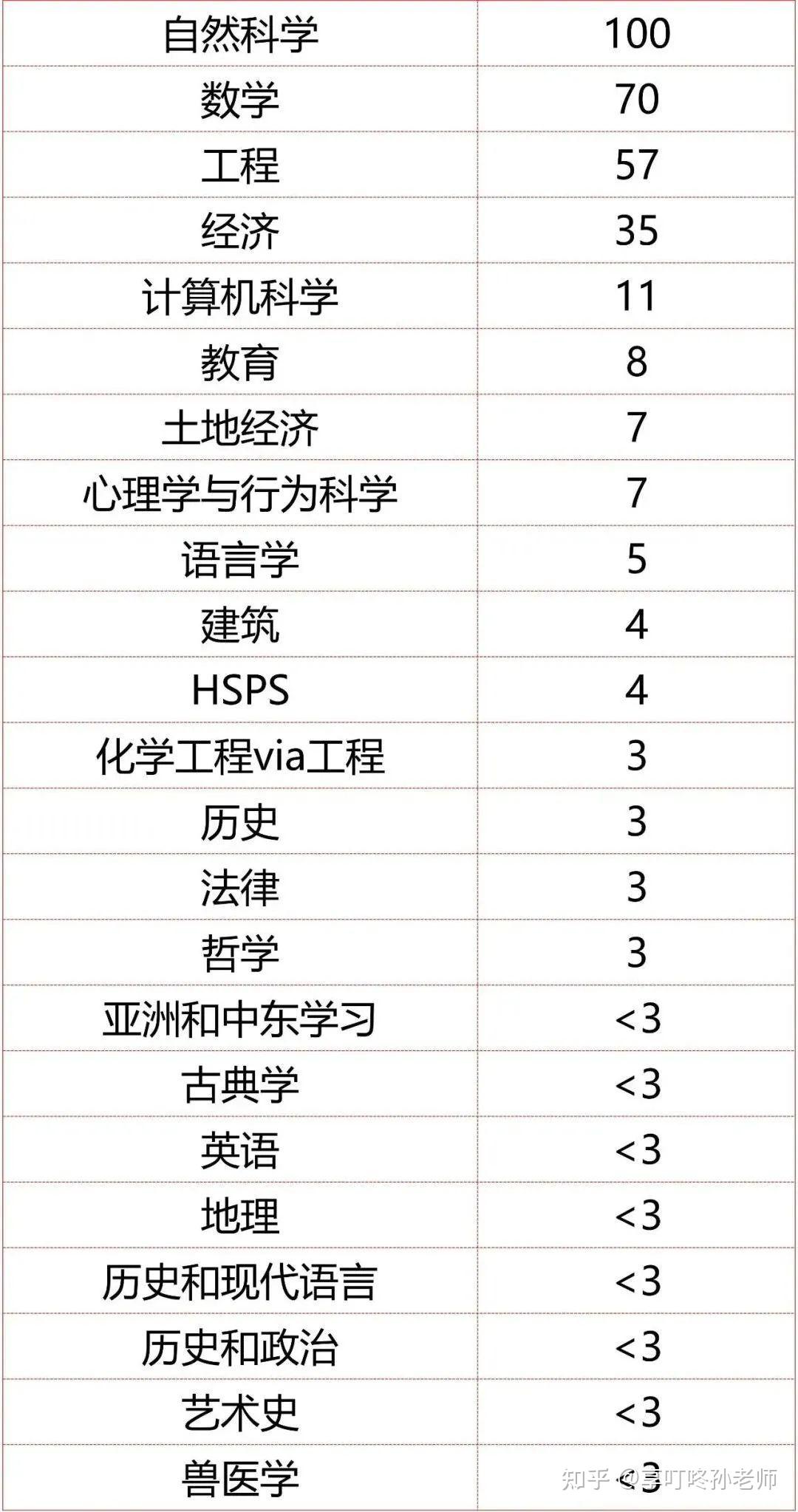 剑桥大学录取分数线图片