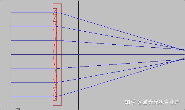 zemax单透镜设计图片