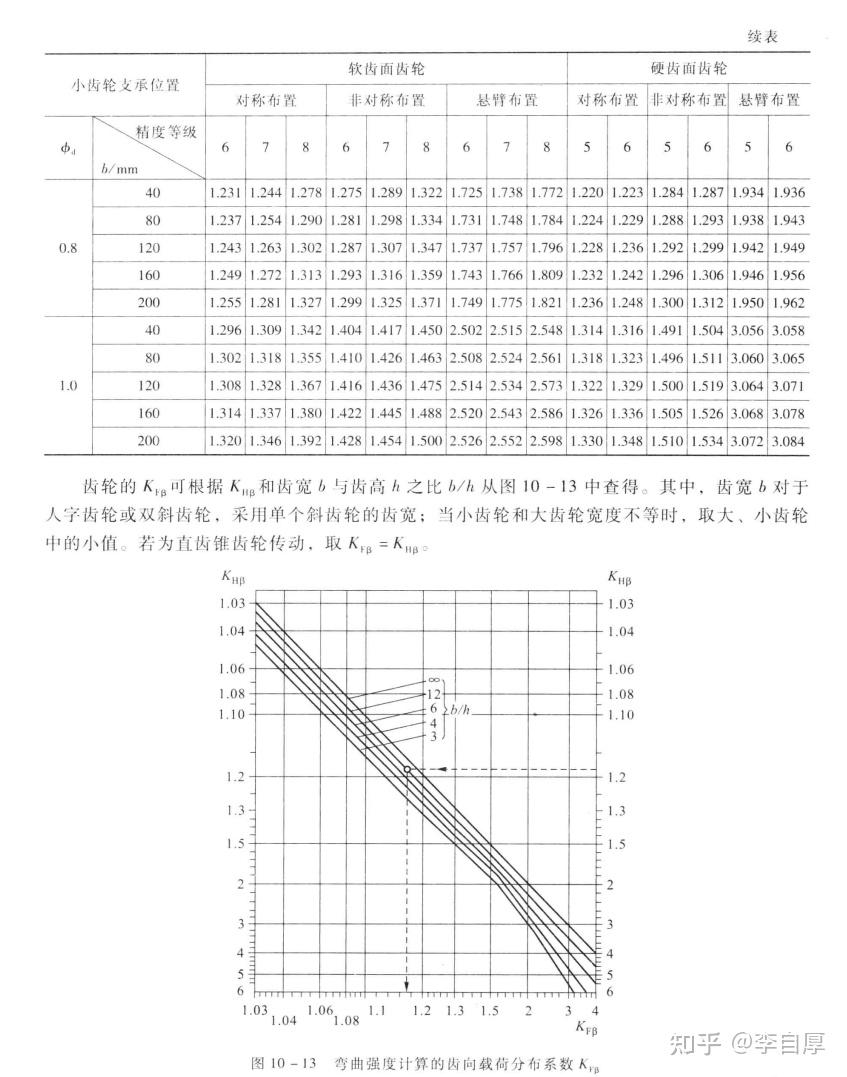 齿间载荷分配系数图kα图片