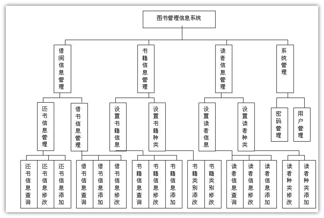 如何构建自己的笔记系统？