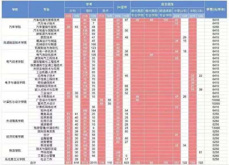 對口高考成績查詢_對口高考查詢成績入口_對口高考查詢成績網站四川