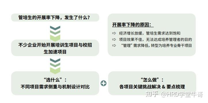 校招培养新思考：管培生、培训生、校招生加速项目 - 知乎
