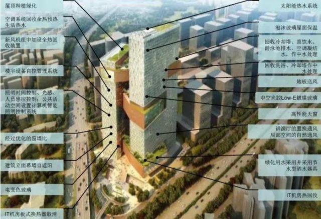 leed金级认证的绿色建筑腾讯18亿全球新总部滨海大厦