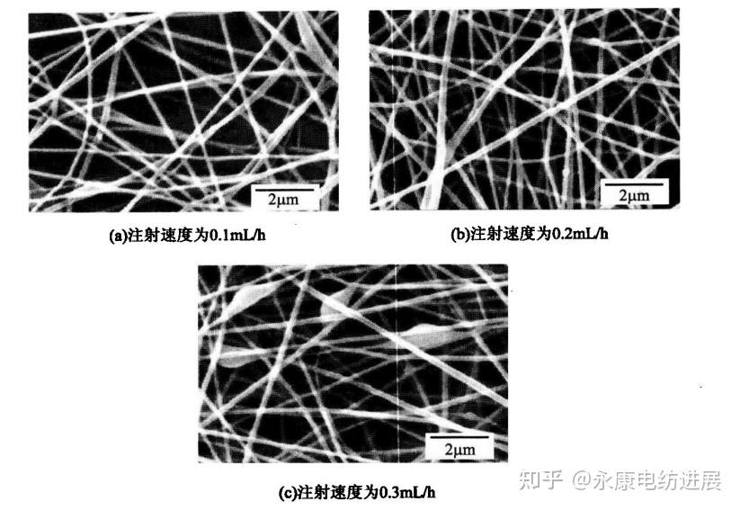好事还是坏事?--控制电纺纤维中的“串珠”结构 - 知乎