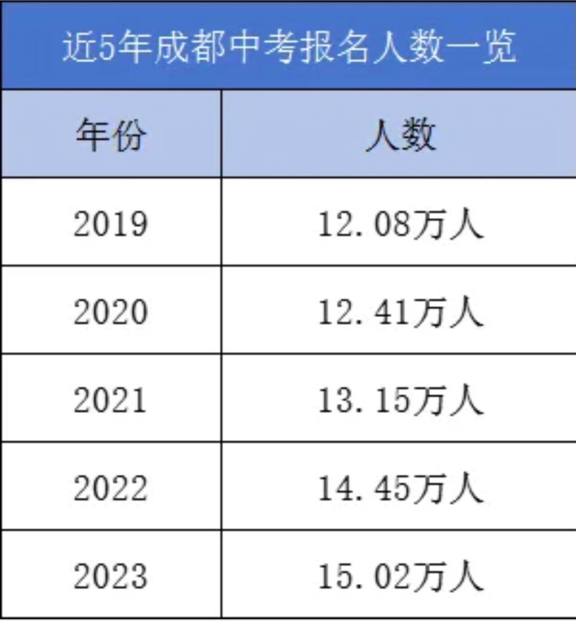 这5类享受中考加分的孩子哪一类你最认可