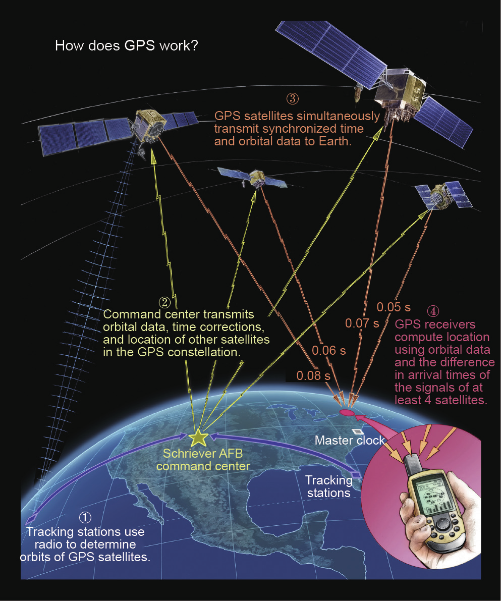 【技术·国际航天】全球定位系统——建立太空卫星通信，改变地球上的日常生活 - 知乎