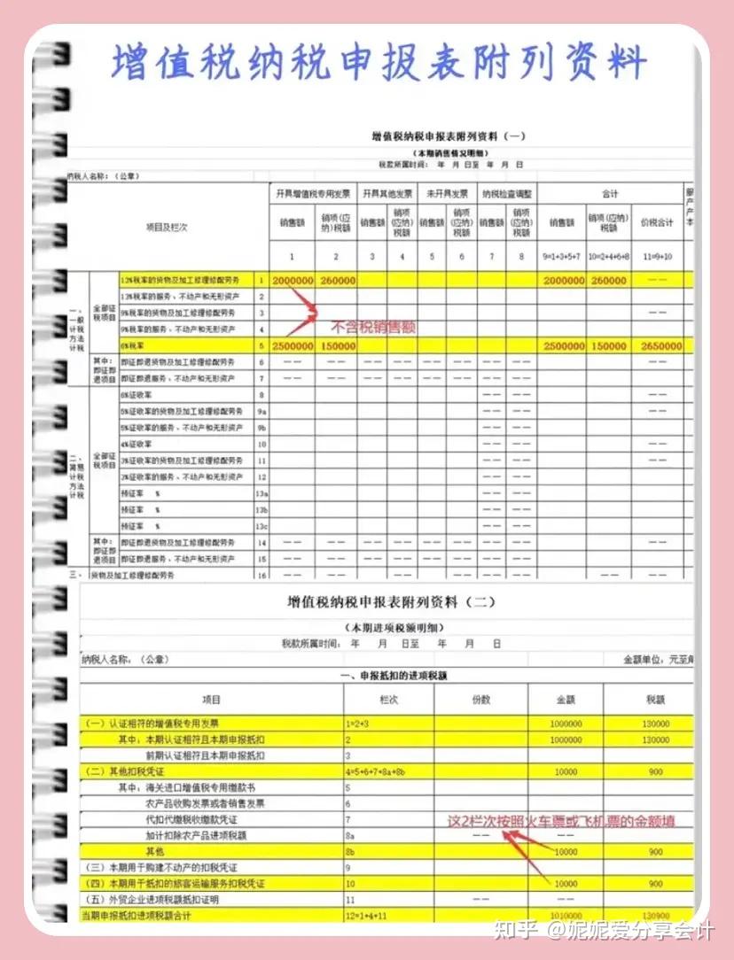 老會計整理納稅申報乾貨並稱報稅要合理運用適合新手