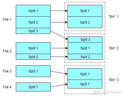 介绍corral 一个无服务器的mapreduce 框架 知乎