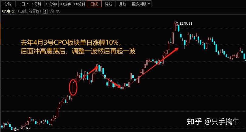 a股尾盘指数再现跳水百股涨停还能涨328