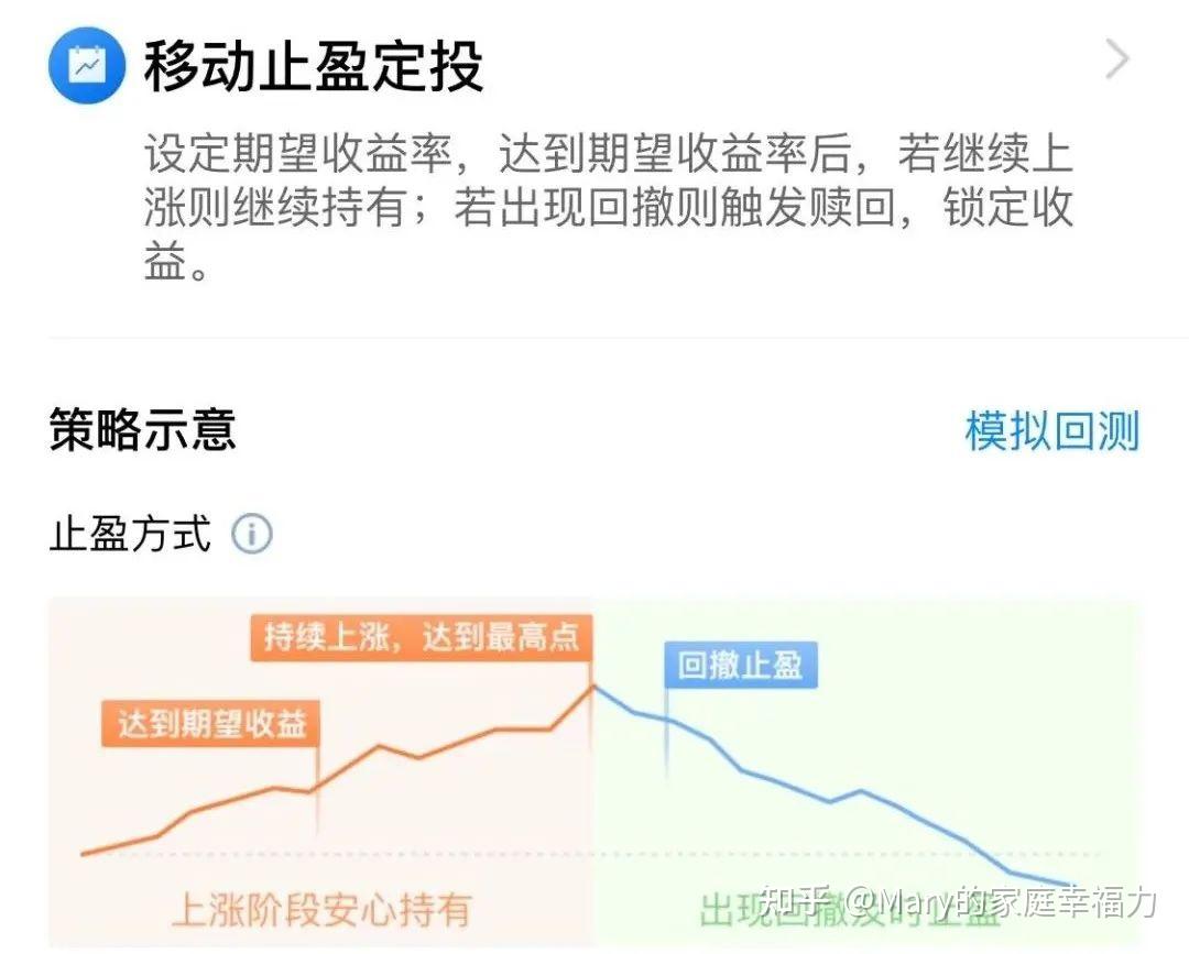 关于基金定投止盈的一点思考