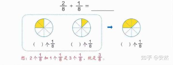 从小学到高中，聊聊数学教材中的数形结合思想 知乎