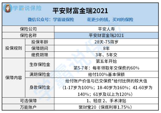 平安财富金瑞2021怎么样保障好吗能不能买