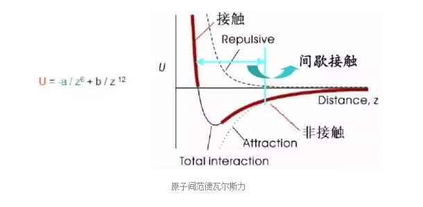 【干货】一文解读afm原子力显微镜(基础介绍和应用实例)