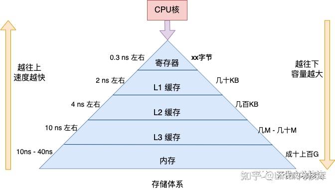 存储器山为何引发死机？如何快速应对