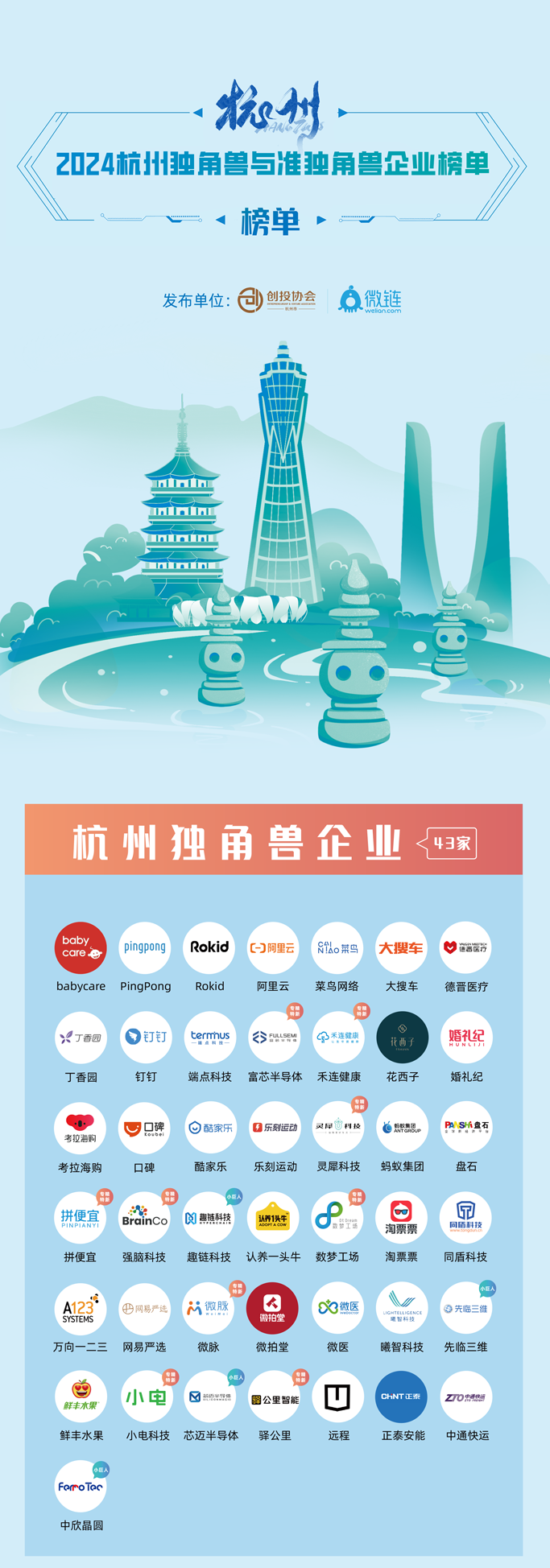 实力上榜!PingPong入选《2024杭州独角兽企业榜单》 - 知乎