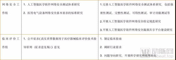 人工智能医疗器械创新合作平台会议在博鳌召开,一文读懂人工智能医疗器械审评审批常见问题插图5 人工智能医疗器械创新合作平台会议在博鳌召开,一文读懂人工智能医疗器械审评审批常见问题插图5