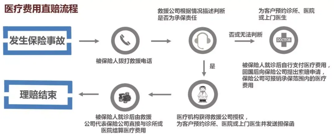 no1出国必备的旅行保险starr史带爱自由星享计划