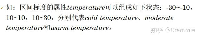 度量数据的相似性和相异性 - 知乎