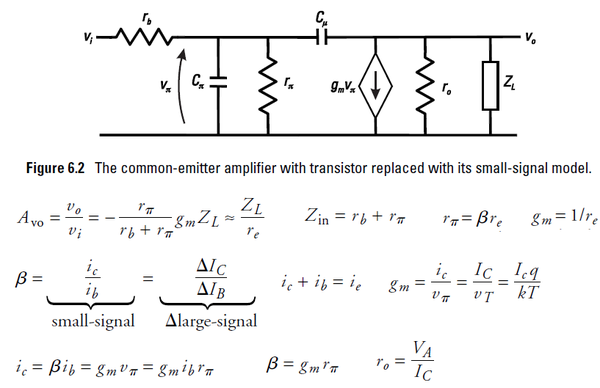 Radio Frequency Integrated Circuit Design之LNA Design 知乎