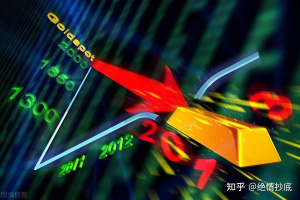 全球股市动荡,明天A股怎么走会大跌吗? - 知乎