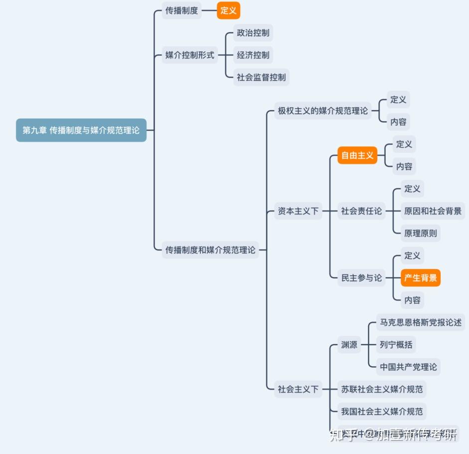 传播学教程思维导图图片