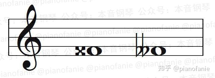 这里首先要引入的是重升重降记号:重升记号表示升高两个半音,重降记号