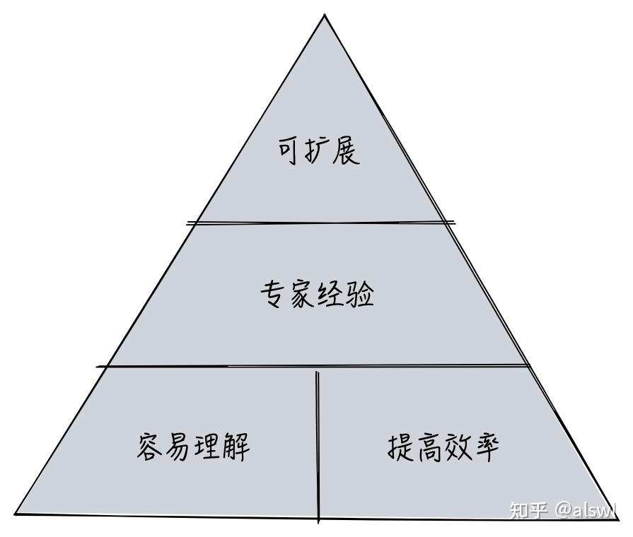 实用 Web API 规范 - 知乎