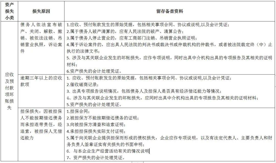 企业资产损失,相关涉税政策看这里(附案例)! - 知乎