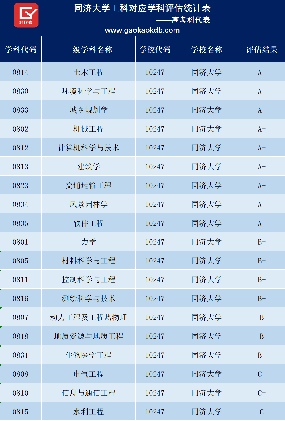 中国工科强校排名,清华,浙大无争议,天津大学可能出乎意料