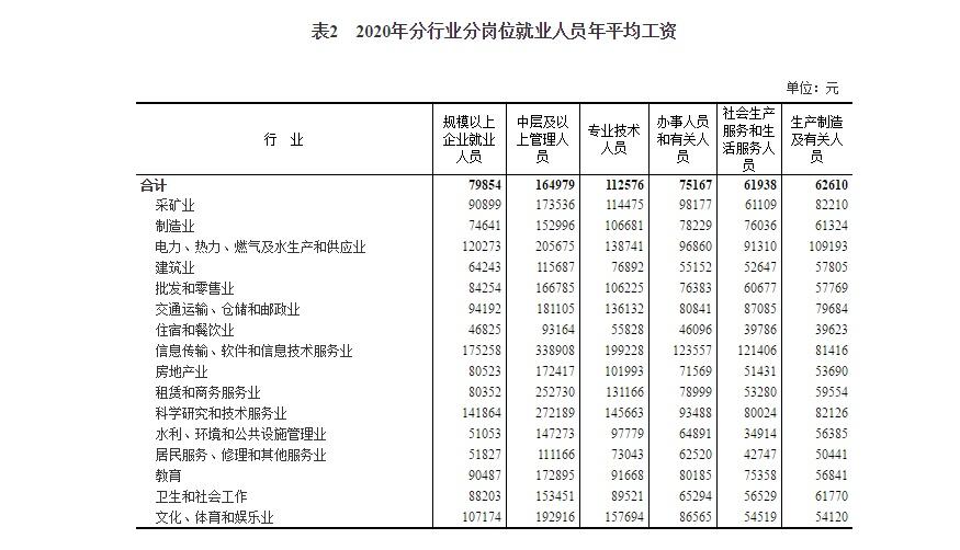 关于国家统计局判断8月份以后失业率会逐步下降，判断依据是什么？今年的情况和往年有何不同？的信息-第2张图片-鲸幼网