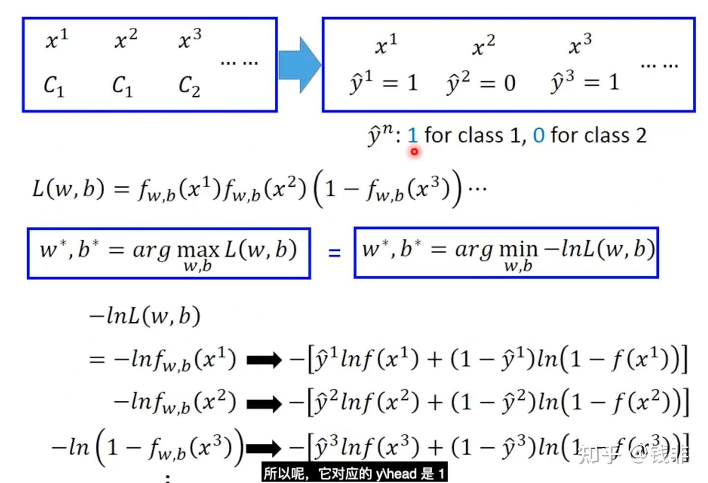 分类问题：生成模型（generative model）和logistics 回归（logistic regression） - 知乎