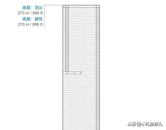 深度分析:广州250米以上摩天大楼盘点,第一高楼很意外 - 知乎