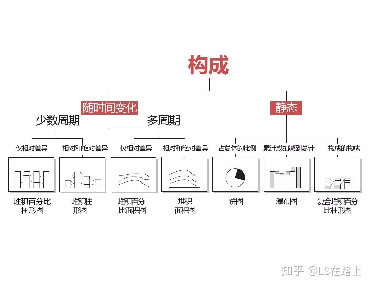 如何选择适当的方法解一元二次方程