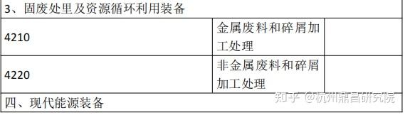 高端装备分类 - 知乎