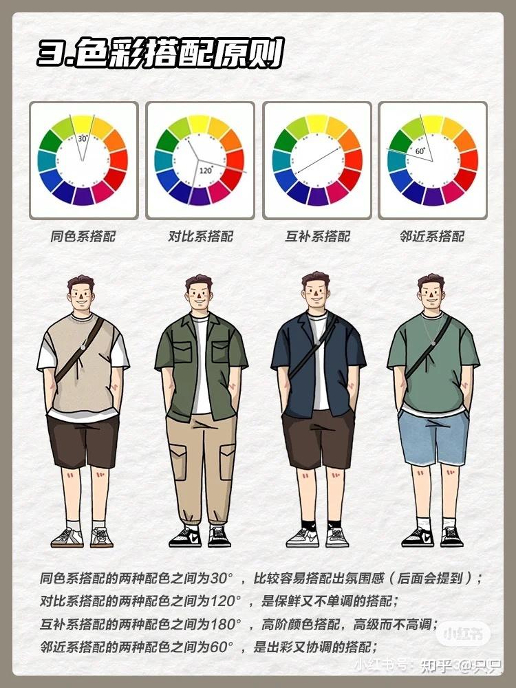 王潮悦的穿搭建议