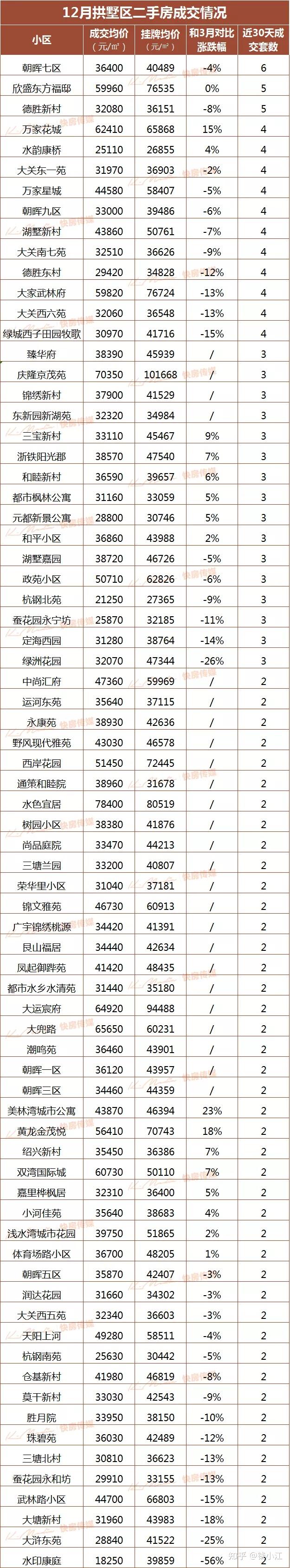 杭州各区房价最新统计（2022年1月版） - 知乎