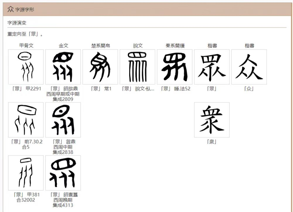 说文解字:“众”字深度解析 - 知乎