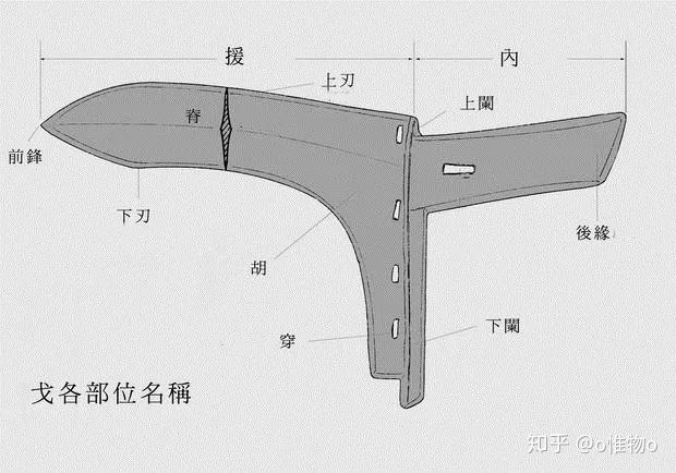 王于兴师谁来修我戈矛