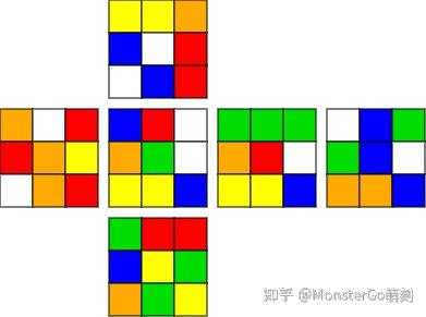Multislotting | 如何在 30 步内完成 F2L ？ - 知乎
