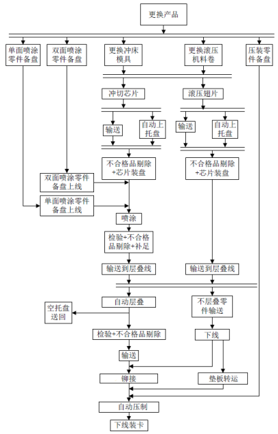 前瞻性技改策略引领叠板式换热器生产线智能化改造