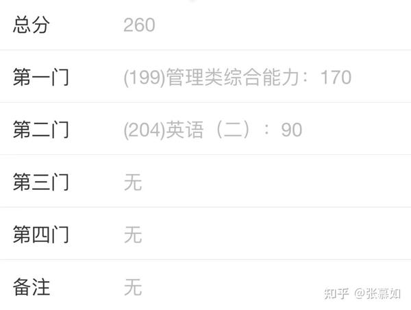 三跨的我是如何做到管综170，英语90，总分260上岸的？ 知乎 7701