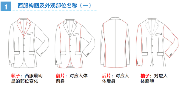 西服常见的5个部位名称 工艺选择 定制 知乎