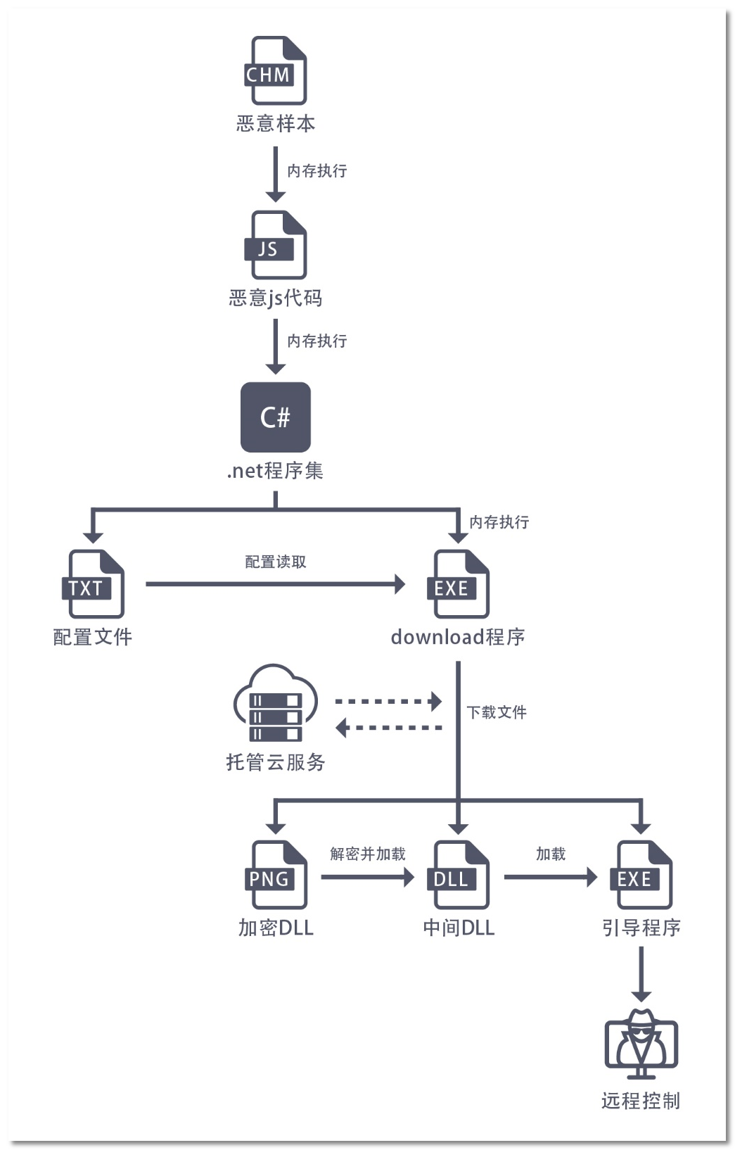 chm格式，chm格式阅读器