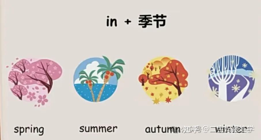小学英语语法:介词之时间类介词in、on、at - 知乎