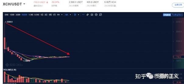 奇亚币暴跌70上线即收割