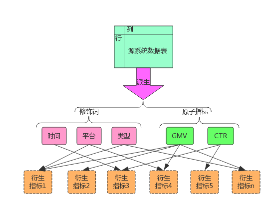 美团点评运营数据产品化应用与实践 知乎