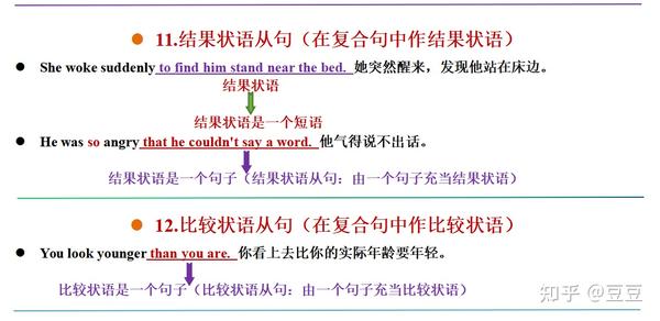 秒懂英语14大从句 - 知乎